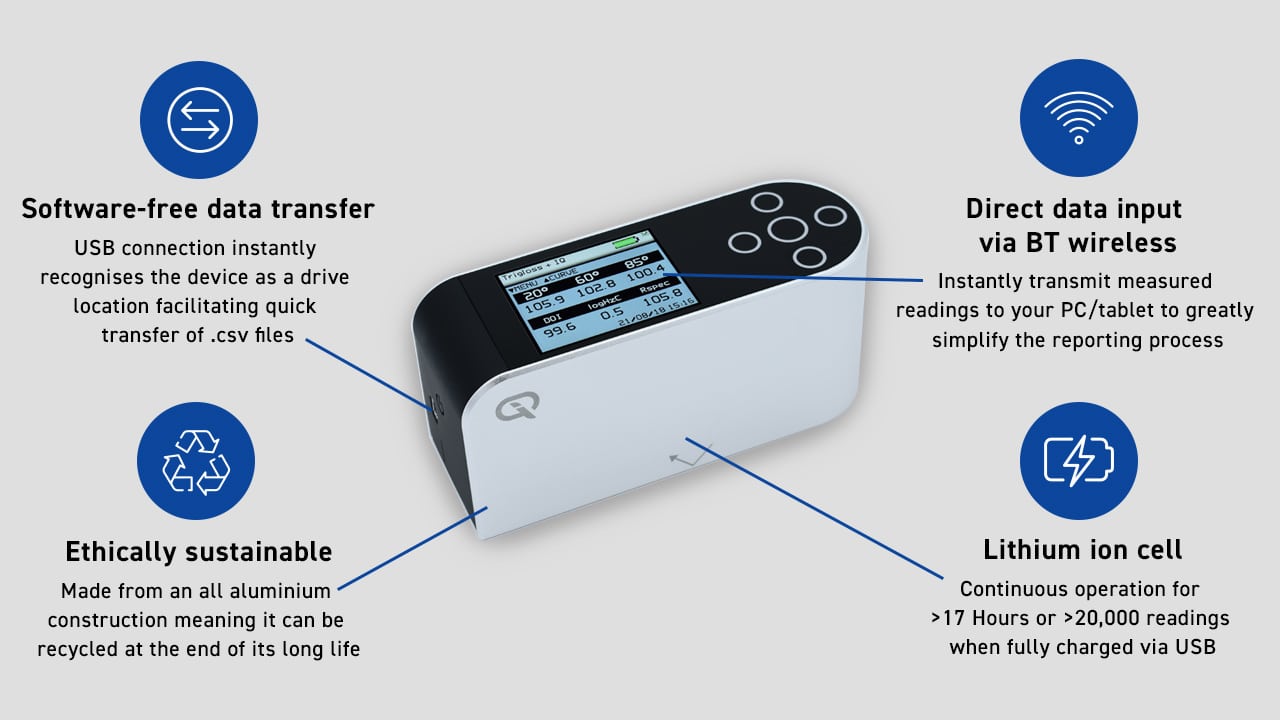 Rhopoint IQ Gloss and Haze Meter Infographic