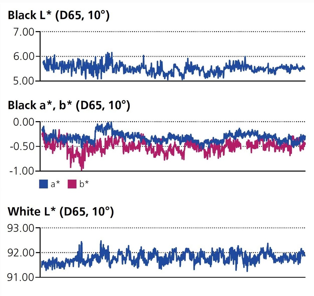 cmf-superZoom-PRD-MEDIA-2818-Multimedia-BYK-Instruments-BYK-Instruments-MAM-01-Current-Pictures-Catalog-Structure-05-Physical-Properties-03-Application-02-byko-charts-Grafik- | Great Lakes Gages