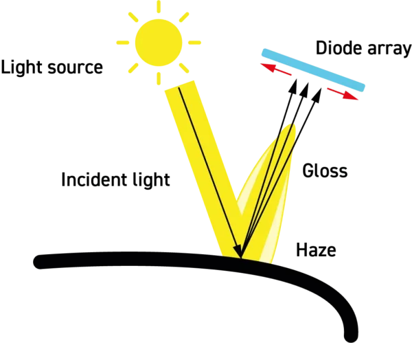 diode-diagram-1024x851-png | Great Lakes Gages