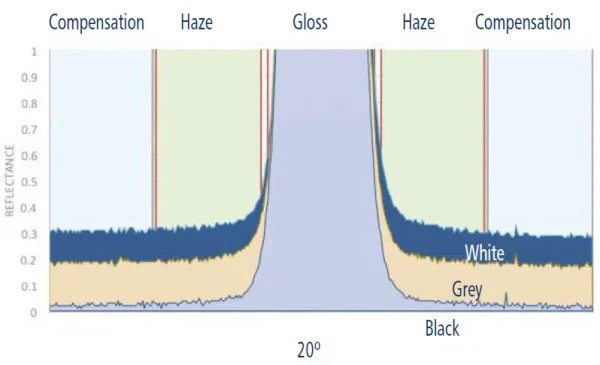 iq-flex-20-compensation-diagram-png | Great Lakes Gages