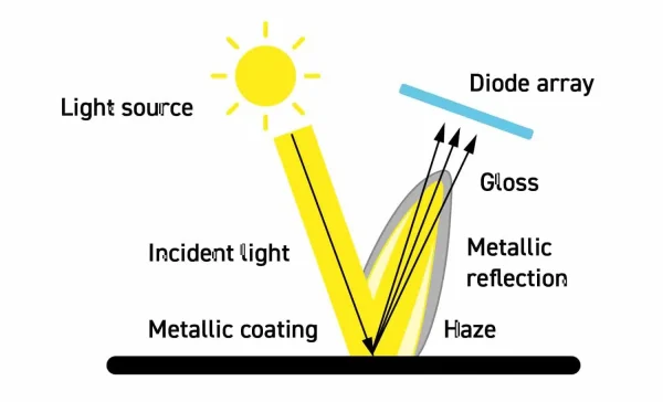 light-source-diagram-1500x947-1-e1651056397868-jpg | Great Lakes Gages