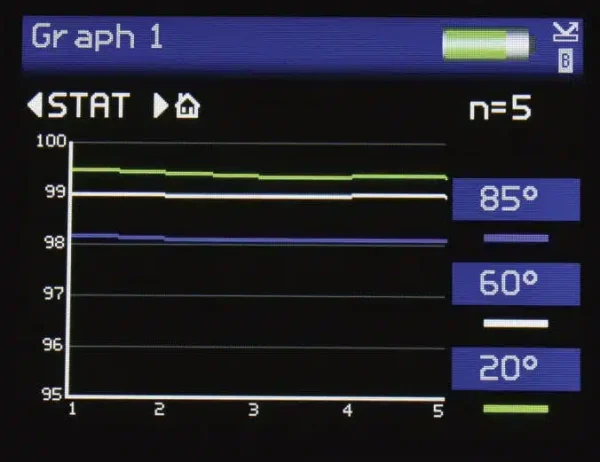 novo-gloss-screen-graphical-jpg | Great Lakes Gages