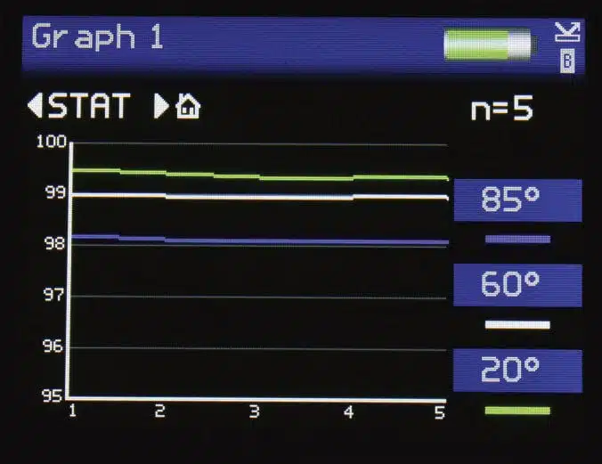 novo-gloss-screen-graphical-jpg | Great Lakes Gages