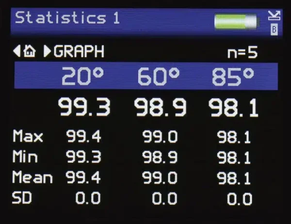 novo-gloss-screen-statistics-jpg | Great Lakes Gages
