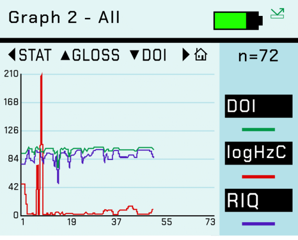 pwc3280n | Great Lakes Gages Rhopoint IQ Stored Data 3