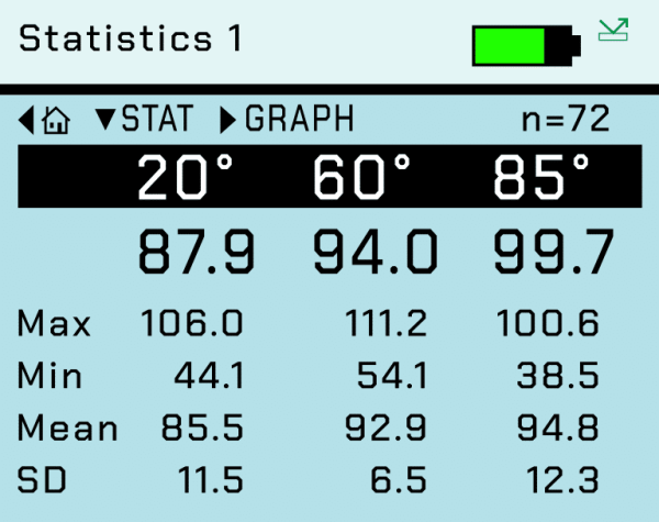 qpfvr2c1 | Great Lakes Gages Rhopoint IQ Stored Data 2