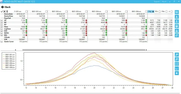 rhopoint-iq-diagram-data-transfer-graph-png | Great Lakes Gages