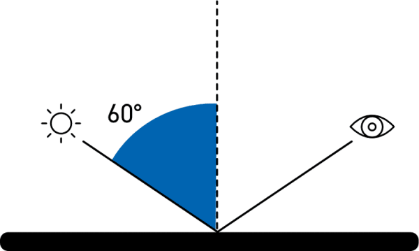rhopoint-iq-diagram-gloss-measurement-60 | Great Lakes Gages