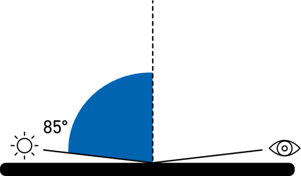 rhopoint-iq-diagram-gloss-measurement-85 | Great Lakes Gages